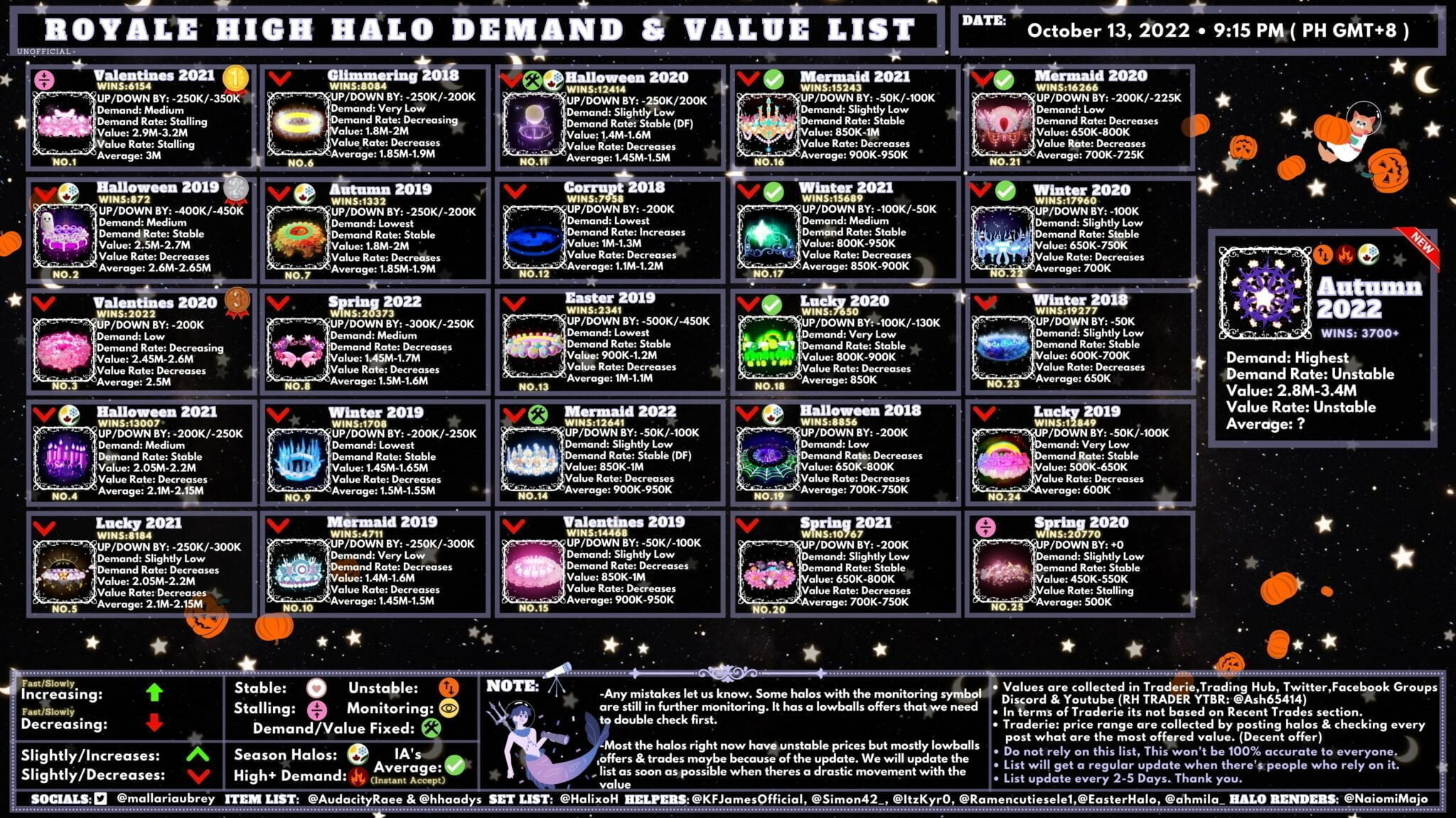 Royale High Halo Tier List (October 2023) Gameinstants